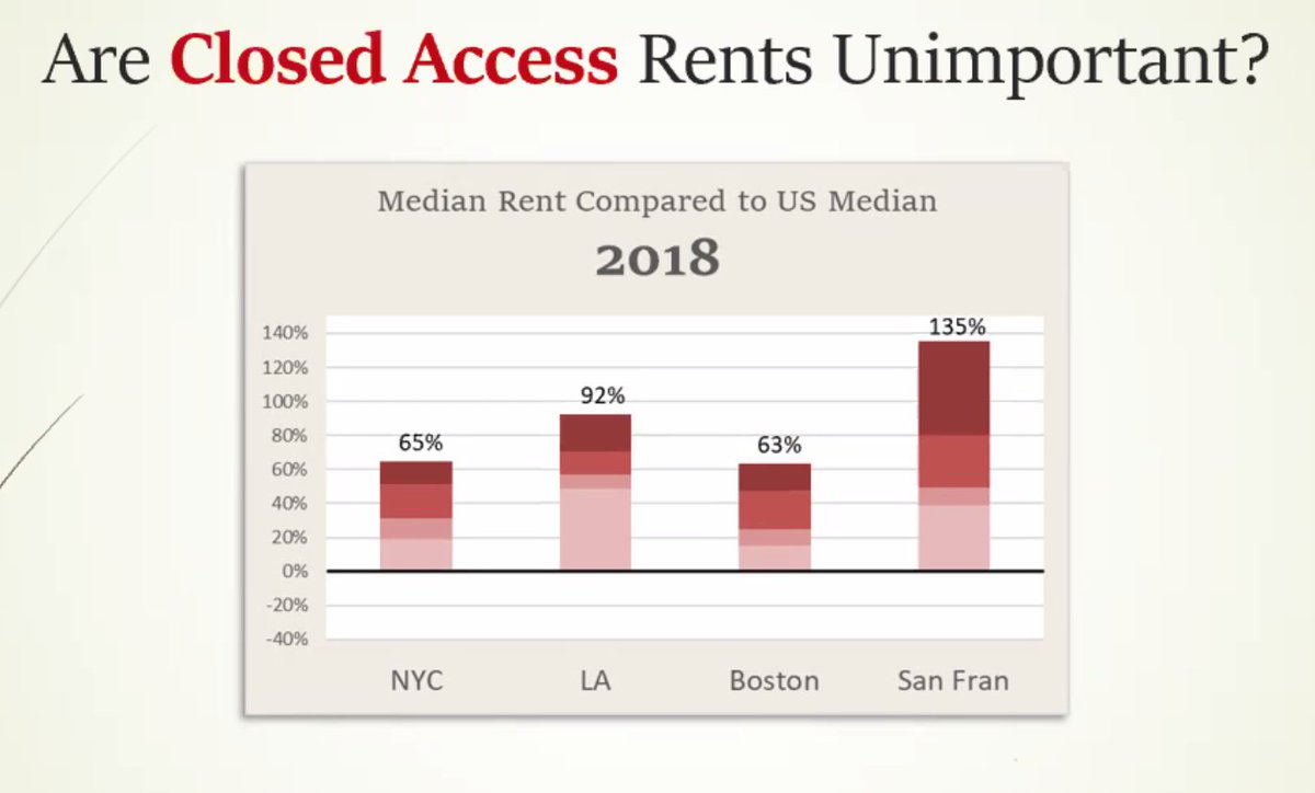 "High home prices were just a symptom. The disease was high rents." High rents are associated with high home price-to-rent ratios.