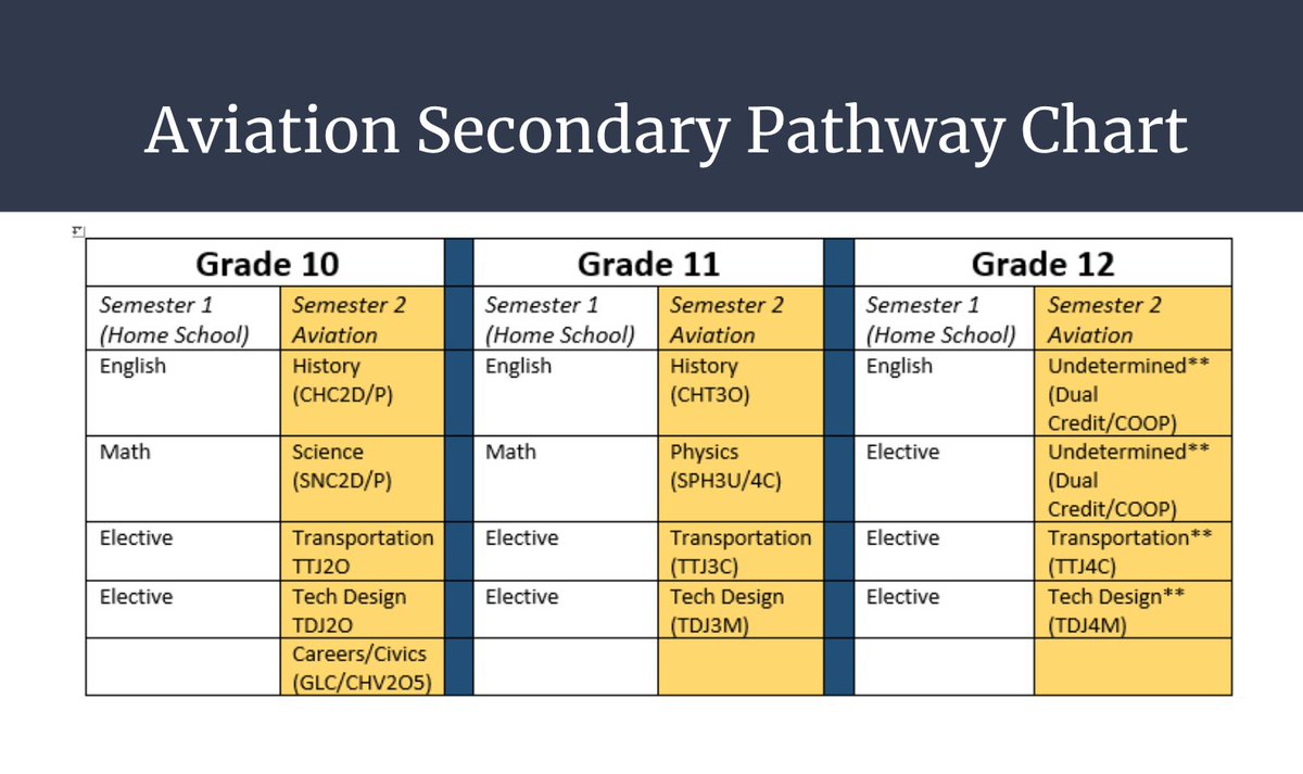 TVDSB Aviation School tweet media