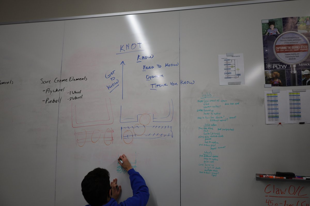 The Roboteers' season is off to a great start! We've laid out our priorities and some potential design ideas, so let the prototyping begin! <a href="/LutheranCougars/">Lutheran Cougars</a> #frckickoff <a href="/FRCTeams/">FIRST Robotics Competition</a>