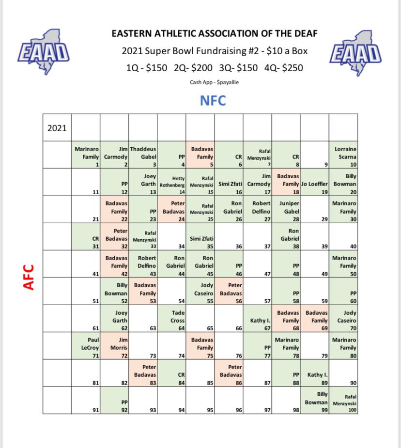 EAADbball's tweet photo. The latest update on the 2021 Super Bowl Fundraising #2 as of 1/13/2021. Thereโs a few more boxes left to be filled.
Make a Cash App payment to $payallie. Grab your spot and see if you are the lucky one to win the prizes. #EAAD #Deaf #DeafHoops #SuperBowl https://t.co/9tBnfRAPEk