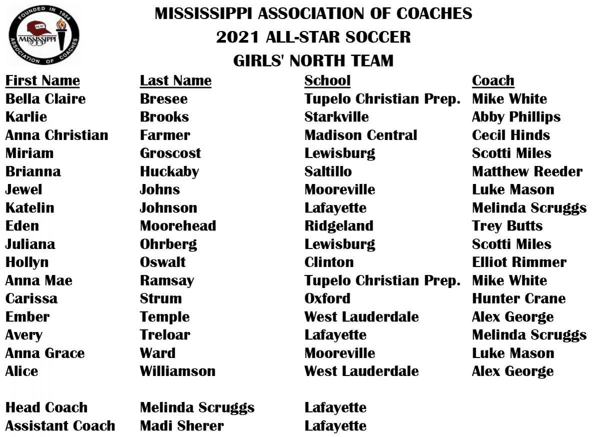 LafCo_GSoccer's tweet photo. So many talented Lady Commodores have been selected to the MAC Allstar game as well as to the North MS Allstar games. Congratulations to everyone. Go Dores!! https://t.co/EhkP4s53eh