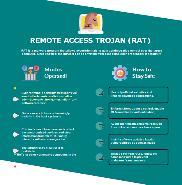 #CyberAttack & #Fraud awareness #INFOGRAPHIC  on
#Phishing 
#DigitalPaymentFrauds
#ransomware 
#RemoteAccessTrojan.

#StayCyberSafe #cybersafeindia 
@TelanganaDGP @TelanganaCOPs @CyberCrimeRck  @hydcitypolice @cyberabadpolice @CyberCrimePSCyb @CyberCrimeshyd @cyberpeacecorps