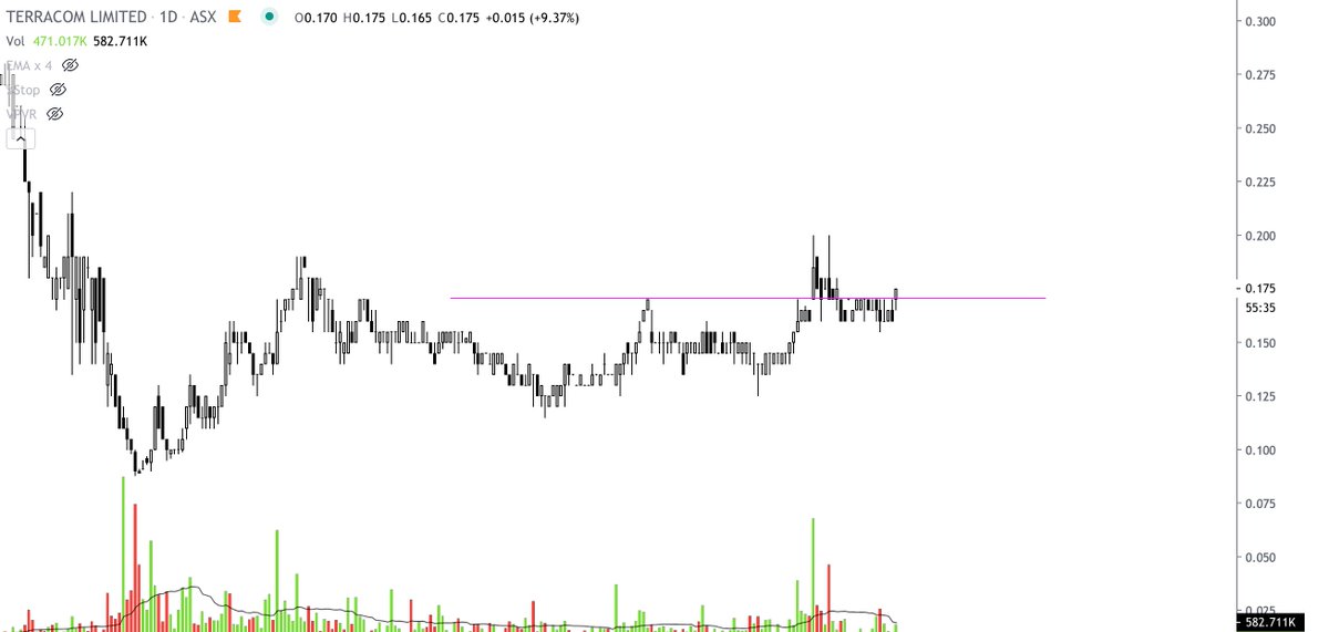 _Numlock_'s tweet image. $TER $TER.AX #ASX Bit of a pop after pulling back to support - could be getting some interest here.