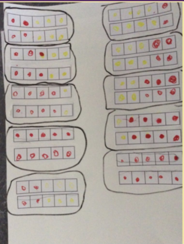 BurleyKinder003's tweet photo. We continued to explore complements of 5 today. These @BurleySchool mathematicians showed different combinations of red and yellow counters! #burleythinks https://t.co/EOF8eJtRkJ