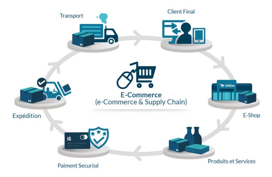 Your supply chain strategy will determine whether your primary business goal, of providing quality products and services at lower costs for higher profits, is functioning at its optimum potential. https://t.co/m1DUyYAXZM #supplychain #ecommerce #strategy #marketing https://t.co/3mkzVzuh39