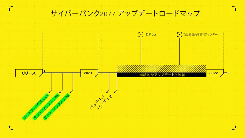 4gamer サイバーパンク77 の今後の取り組みと開発ロードマップが公開 Marcin Iwinski氏は旧世代機版に対する見解などを動画で説明 サイバーパンク77 T Co Uwac2cvjhj T Co To4xxft10y Twitter 4gamer サイバーパンク77 の今後の取り組みと開発ロードマップが公開 Marcin Iwinski氏は旧世代機版に対する見解などを動画で説明 サイバーパンク77 T Co Uwac2cvjhj T Co To4xxft10y Twitter