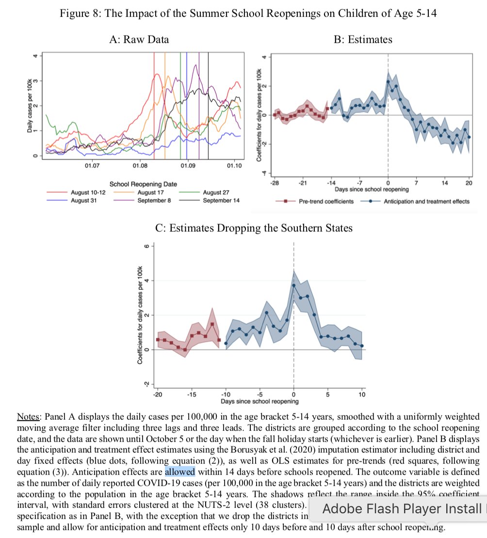 And the community?A German study found that opening schools appeared to have no impact on the dynamics of the epidemic - all members of the community (not just teachers/kids). They concluded, "the benefits of their closures do not outweigh the costs." https://www.cream-migration.org/publ_uploads/CDP_22_20.pdf/7