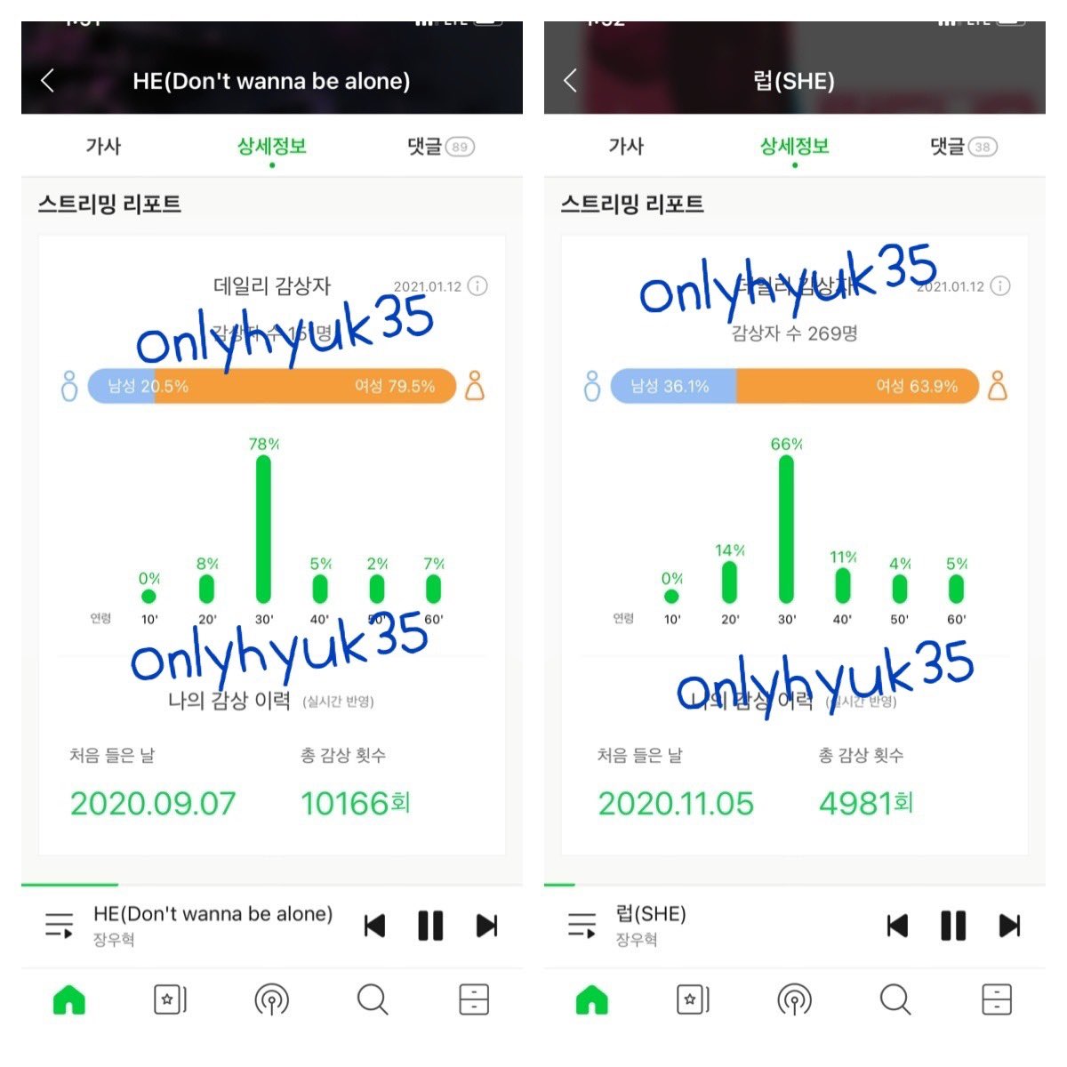 onlyhyuk_35's tweet photo. @hotwh9697 응모해봅니다아💛💙❤️💚🧡  이벤트 감사드려요😍🥰 https://t.co/ZE7KY3pe19