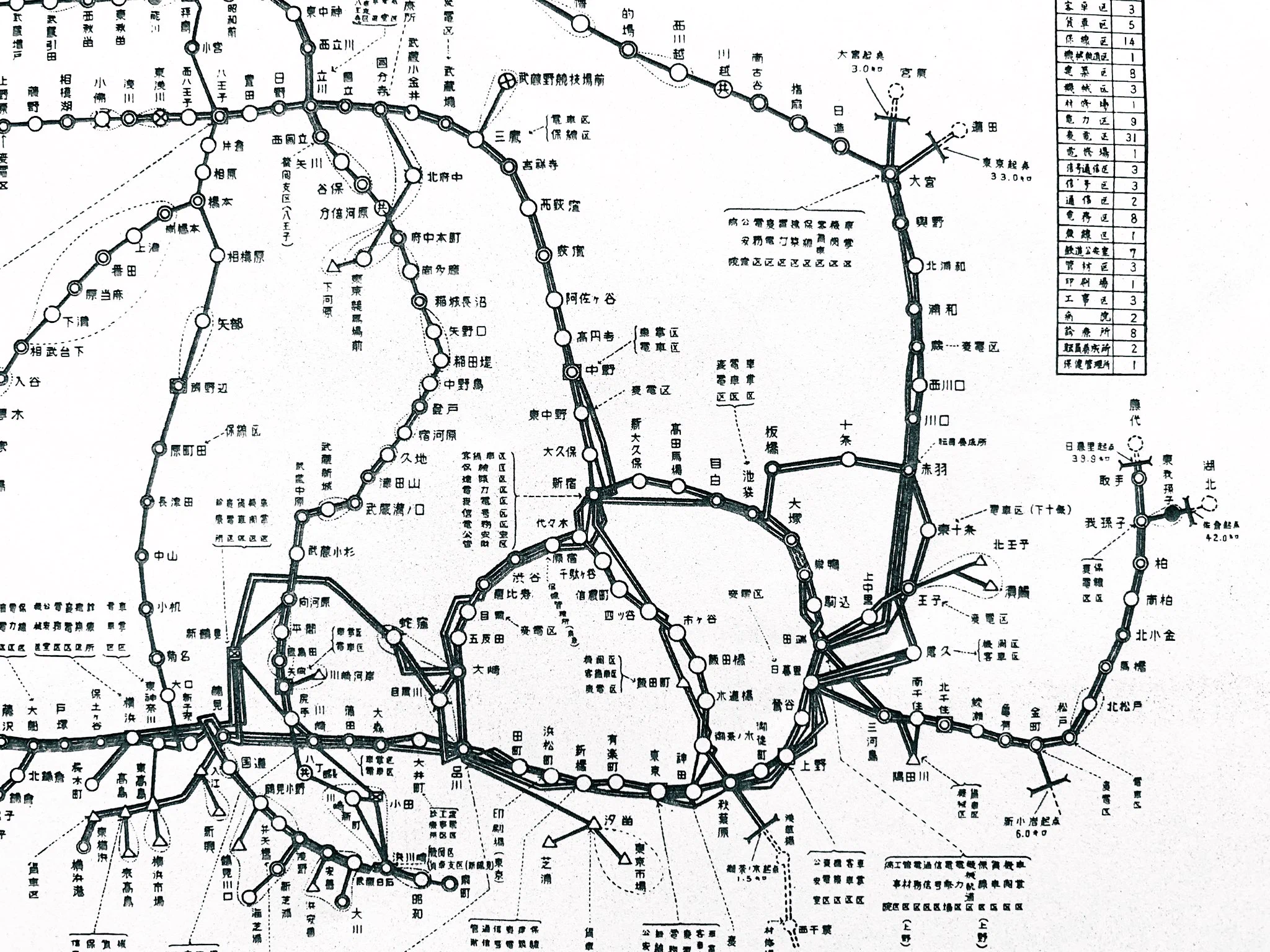 国鉄　線路断面図　仙台鉄道管理局　日本国有鉄道 さむ on X: 