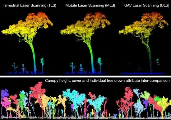 Leveraging TLS as a Calibration and Validation Tool for MLS and ULS Mapping of Savanna Structure and Biomass at Landscape-Scales #LiDAR #savanna <a href="/CSIRO/">CSIRO</a> <a href="/RemoteSens_MDPI/">Remote Sensing MDPI</a> early view here: mdpi.com/2072-4292/13/2…