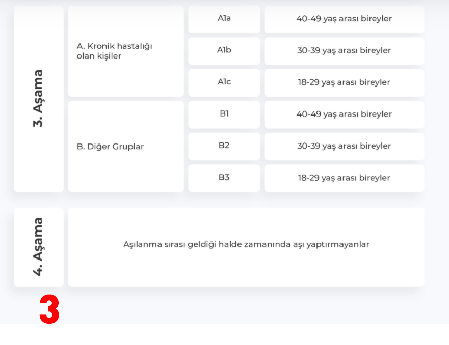 Aşıda öncelikli meslek grupları sıralaması belli oldu
memurlar.net/haber/948948/