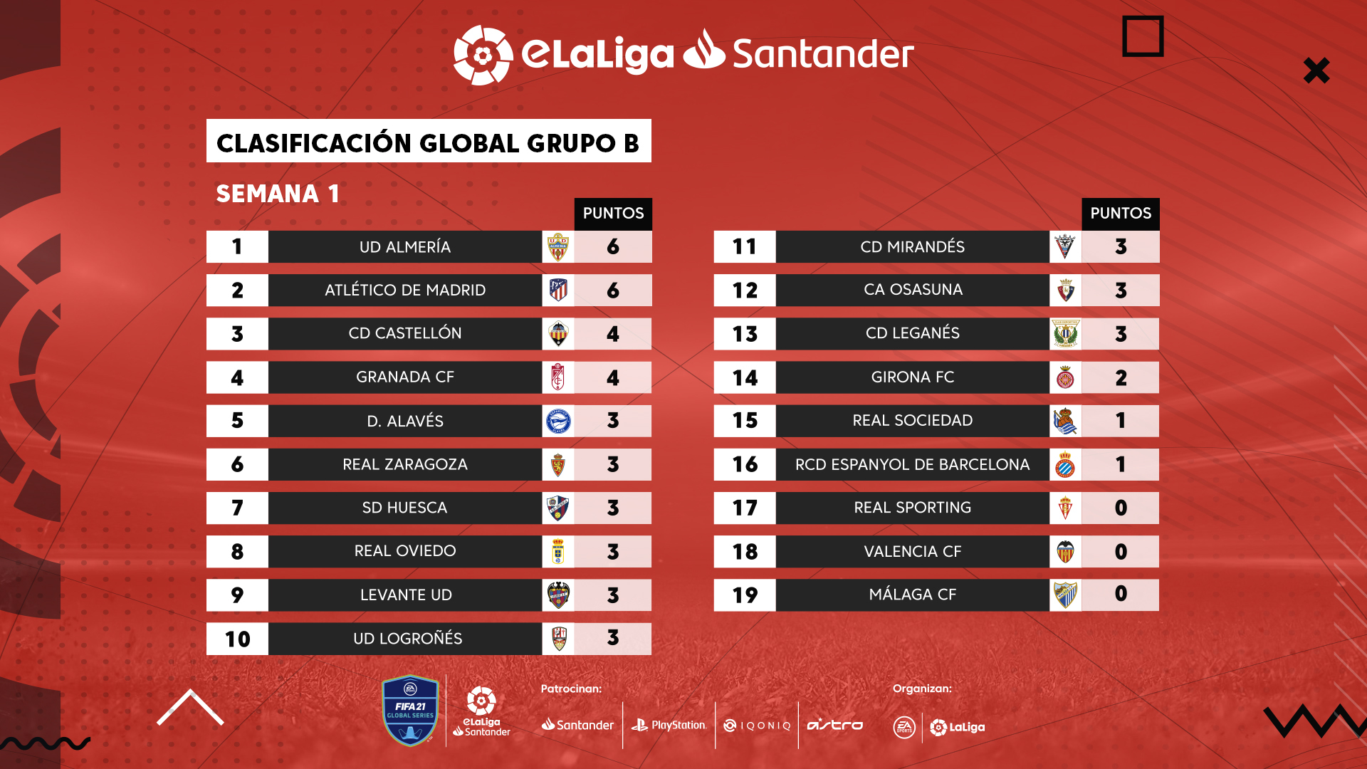 FIFA 21 resumen de las jornadas 1 y 2 de la eLaLiga Santander