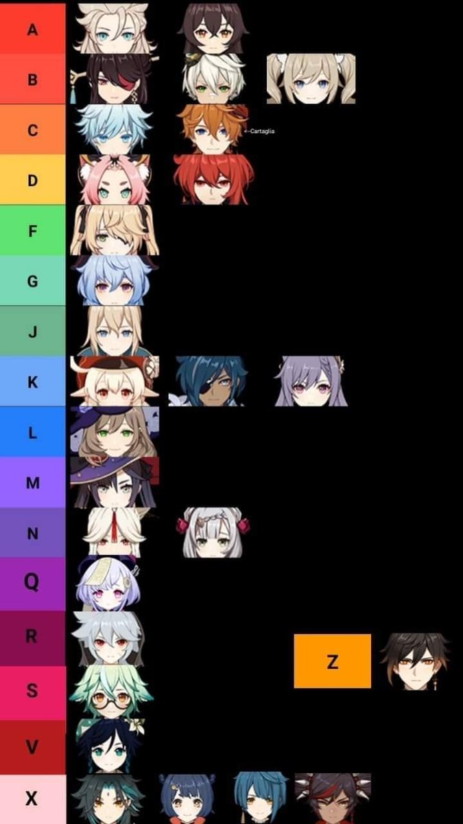 The most accurate tier list in existence