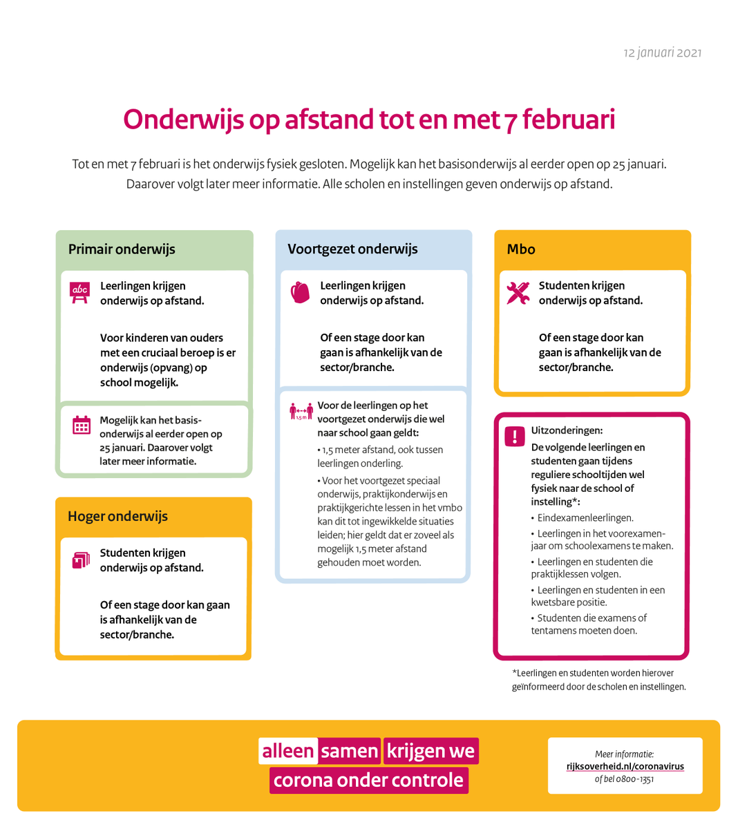Het onderwijs blijft voorlopig fysiek gesloten en er wordt onderwijs op afstand gegeven. Dat is nodig om het aantal coronabesmettingen verder te laten dalen.

Meer informatie⤵️

bit.ly/3iblBDc

#AlleenSamen