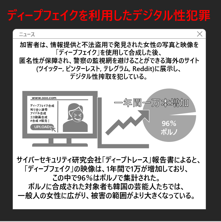s_dam01's tweet photo. <일본어 버전> #RT 

#Deepfake_stop
#illegal_synthesis_stop https://t.co/OH1wCdEsWH