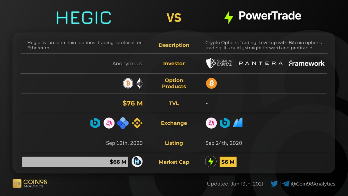 Coin98 Analytics tweet media