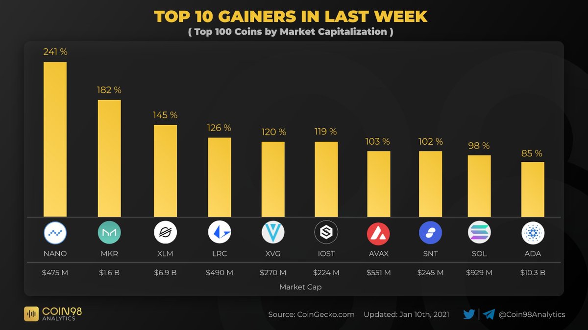Coin98 Analytics tweet media