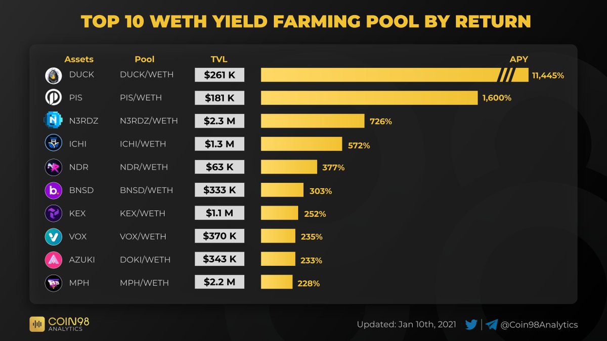 Coin98 Analytics tweet media