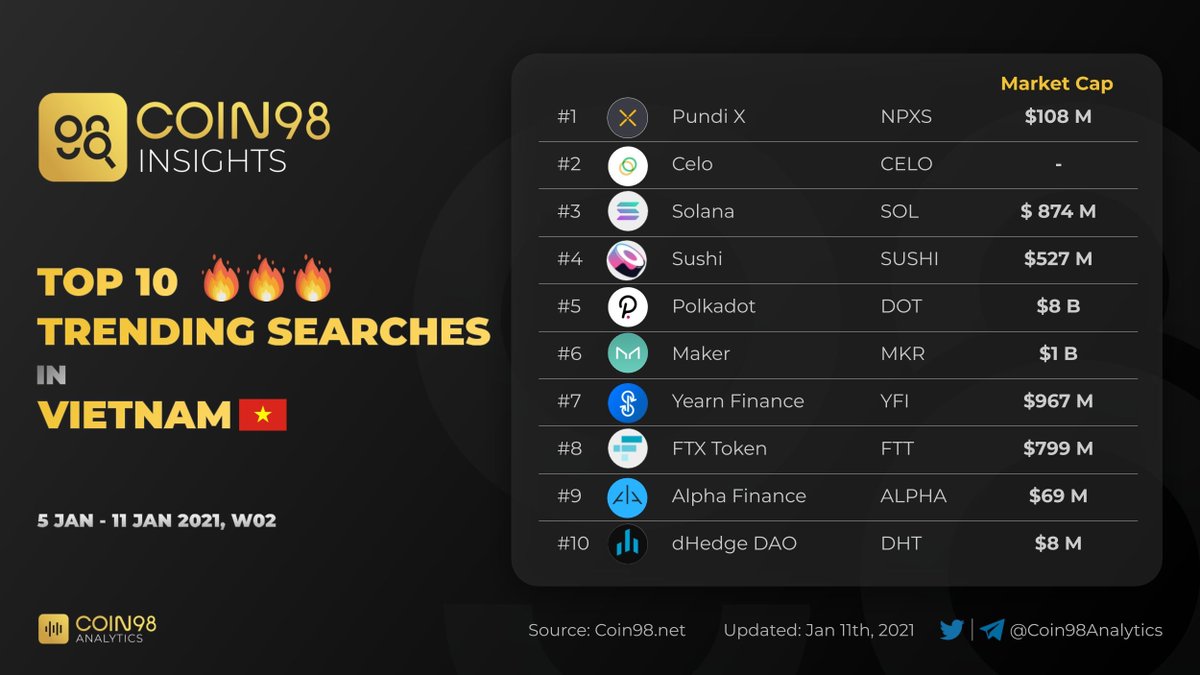 Coin98 Analytics tweet media