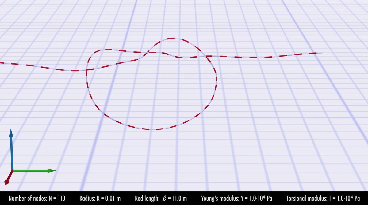 csgKAUST's tweet image. Happy to share our first results on accurate #PhysicsSimulation with #GraphLearning contributing to synergy effects of #MachineLearning / #ArtificialIntelligence and #ScientificComputing.
@cemseKAUST @GoogleAI @RWTH @UAM_Poznan
WWW: computationalsciences.org/publications/s…