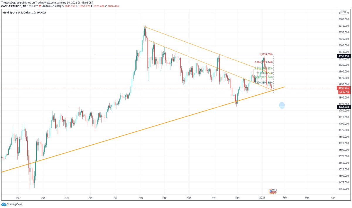 we have a monetary case for  #silver never seen.a massive Democrat-Biden spending tsunami.bigger forces want to position for that. once that's done, we take off.a double stop hunt for this horizontal level is in the cards4.