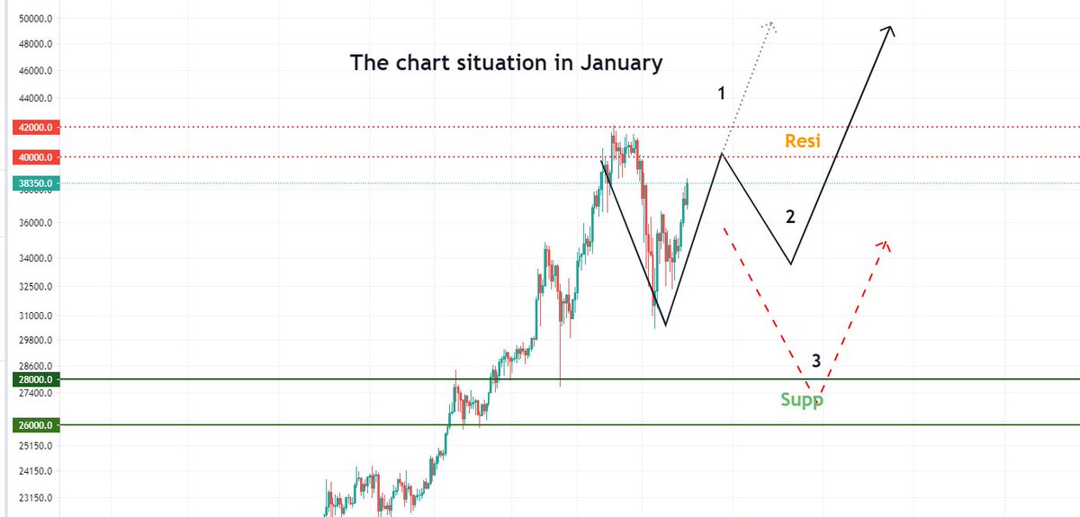 Similarly,
Margin trading has to take one risk. The choice is yours