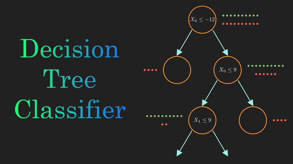 normalized_nerd's tweet image. youtu.be/ZVR2Way4nwQ
Inspired by @3blue1brown I explained Decision Trees using Manim
#MachineLearning #DataScience