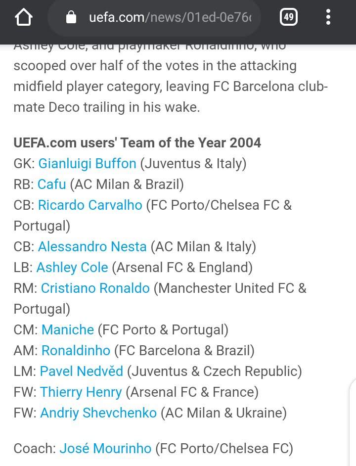 In his second year at United(2004), Ronaldo was named in UEFA TOTY as a Right midfielder, this time winning it without scoring a goal in the UCL(i mean how can a supposed forward make it to UEFA Toty without scoring a goal) yes, you were thinking right he was built different