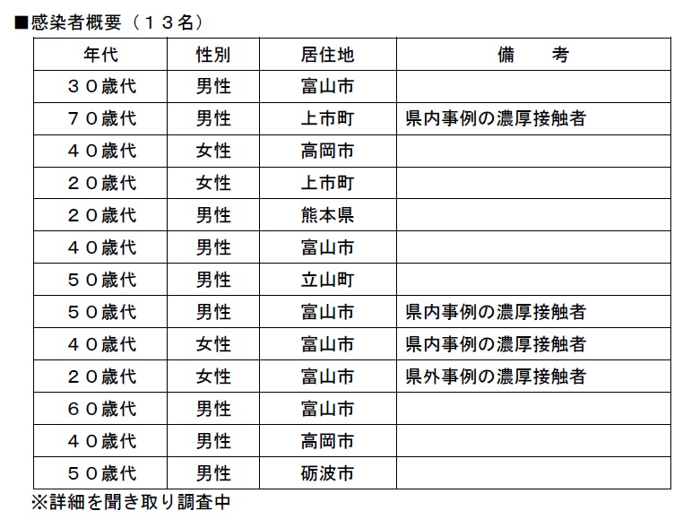 富山 新型 コロナ