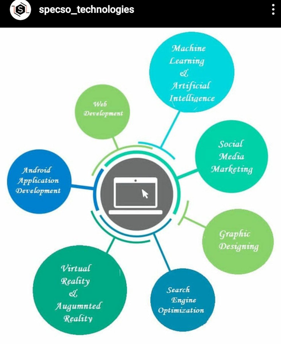 SpecsoTechnolo2's tweet photo. We are creating opportunities, for all scale business  of growth with their online recognition.
We design and develop your vision, increase your yield in market under the view of #GoDigital #startup #TechForGood #WebDeveloper #SoftwareDeveloper https://t.co/KJ7UmOdKtC