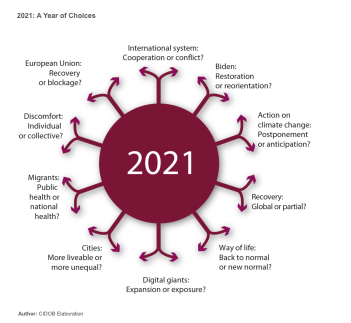 What a start! 2021 will be a quite intense for those of us working on international affairs, isn’t it? A THREAD with the ten topics that we’ll keep us busy Based on the  #World2021 report by  @CidobBarcelona and  @EsadeGeo :  https://bit.ly/World2021&nbsp;