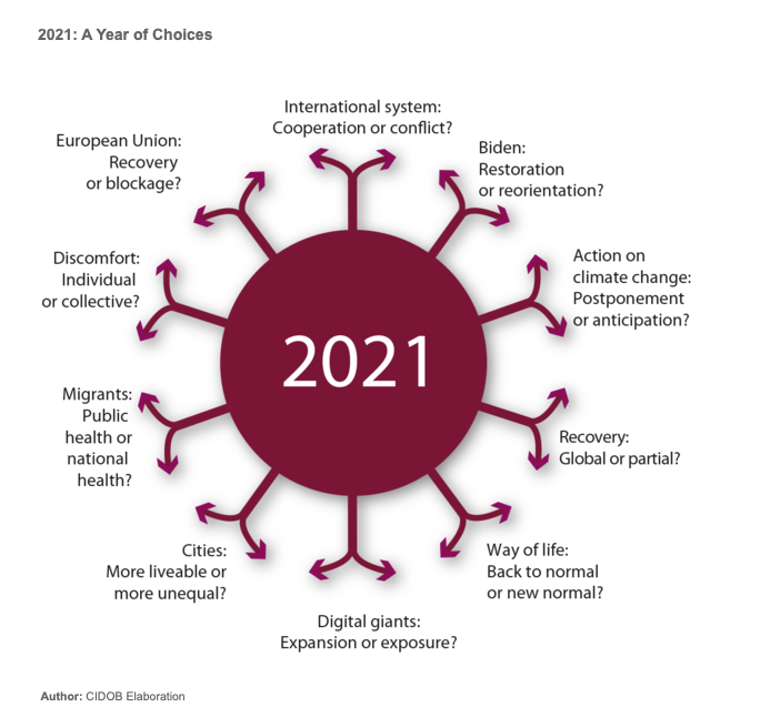 What a start! 2021 will be a quite intense for those of us working on international affairs, isn’t it? A THREAD with the ten topics that we’ll keep us busy Based on the  #World2021 report by  @CidobBarcelona and  @EsadeGeo :  https://bit.ly/World2021 