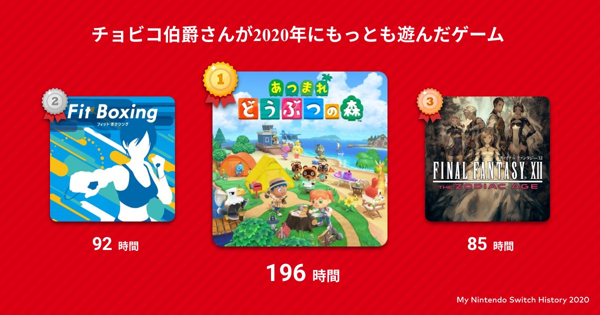count33962676's tweet photo. 2021はきっとモンハンライズが1位になるんだろうなぁ〜 #MyNintendoSwitchHistory https://t.co/0AsJ8yoY8Q