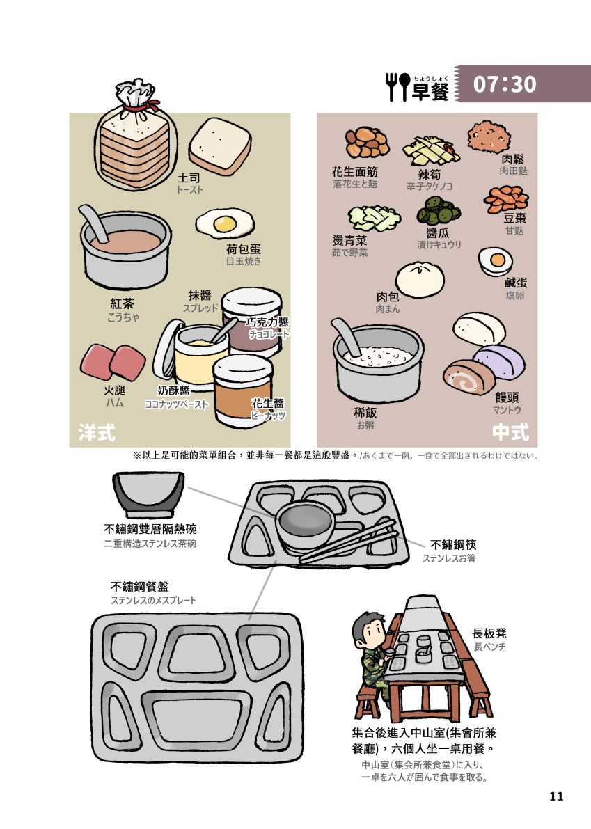 軍の食事ですが、2006年当時の一日の食費が約50元(180円)、一食17元(60円)くらいになります。
主食のお米は軍米というものが毎月定量分配されています。そう、偶に小石と虫が入っている軍米ぇ…食パン、マントウ、調味料などは食費で買います。 