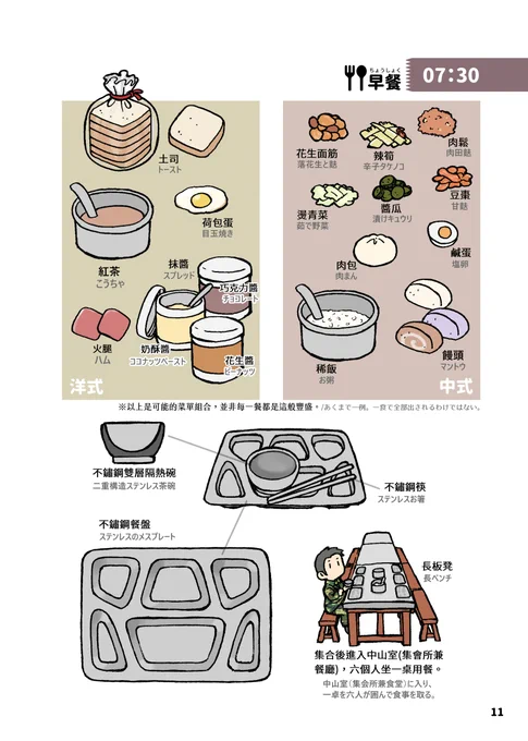 軍の食事ですが、2006年当時の一日の食費が約50元(180円)、一食17元(60円)くらいになります。
主食のお米は軍米というものが毎月定量分配されています。そう、偶に小石と虫が入っている軍米ぇ…食パン、マントウ、調味料などは食費で買います。 
