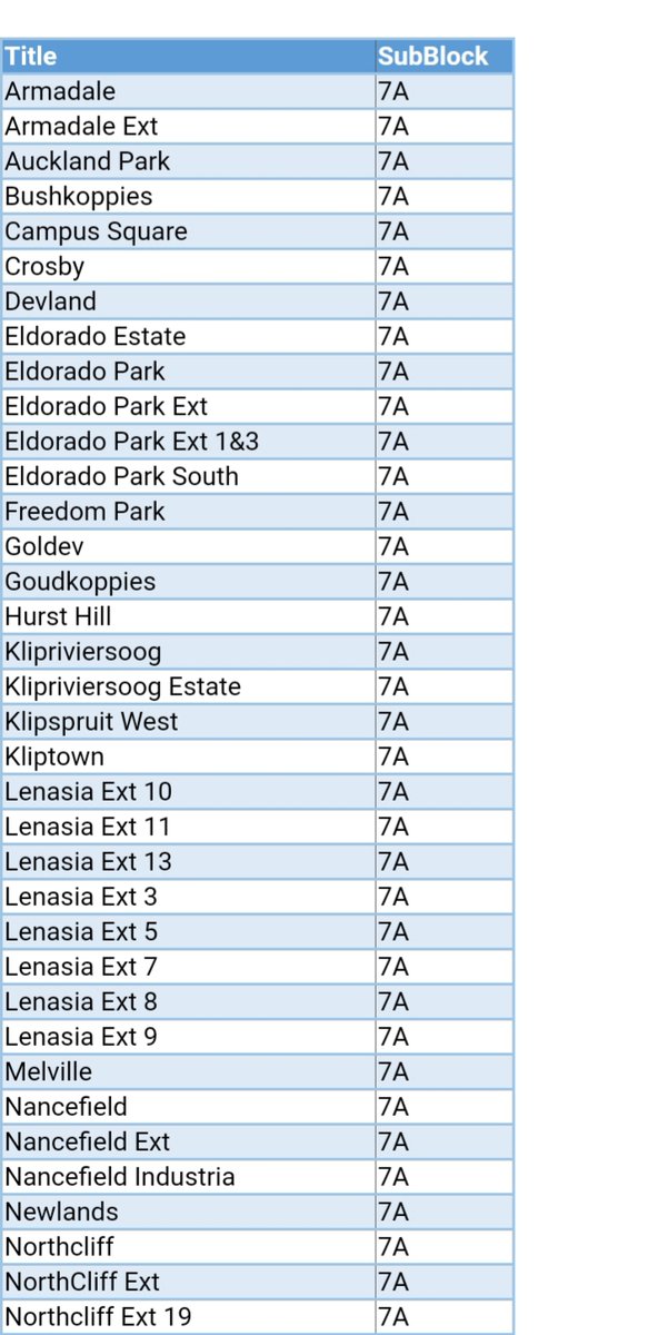 CityPowerJhb's tweet photo. #Loadshedding #Eskom to implement Stage 2 loadshedding from 12:00 today until 23:00 on Sunday.

Blocks to be affected from 12:00 - 16:30 today, Blocks 3A &amp; 7A .^LP https://t.co/OqiIkNfOHp