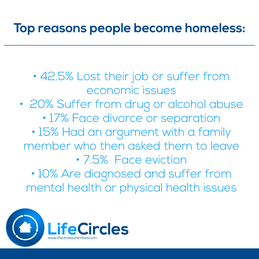 LifeCirclesUnl1's tweet photo. #homelessness #sanfernandovalley #lifecircles https://t.co/srWfPlNSFe