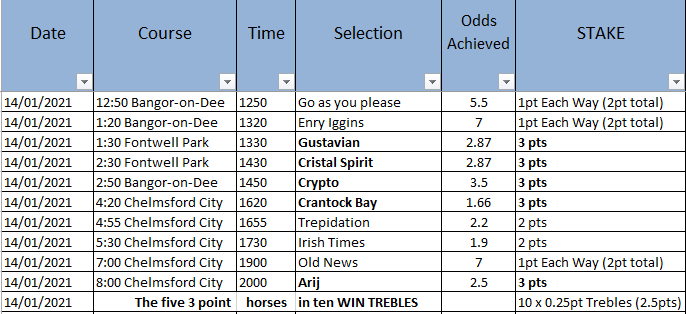 SS_RacingTips tweet picture