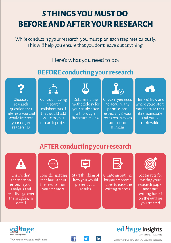 Editage's tweet photo. Starting your research? Here are five things to keep in mind. ✅
Concluded your #research? Here are five more things to note. ☑️
All in this simple infographic.
#researchPlanning #experimentDesign #researchWriting #sciTwitter https://t.co/x61zPtRNgR
