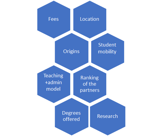 I'm presenting this morning at the <a href="/auanwnw/">AUANorthWalesNorthWest</a> conference.
Over the summer I participated in  the AUA Virtual Study Tour 2020 focusing on UK TNE in China.  We have produced a report which will be available next month, let me know if you would like a copy! <a href="/AUA_LJMU/">AUA LJMU</a>  @The_AUA