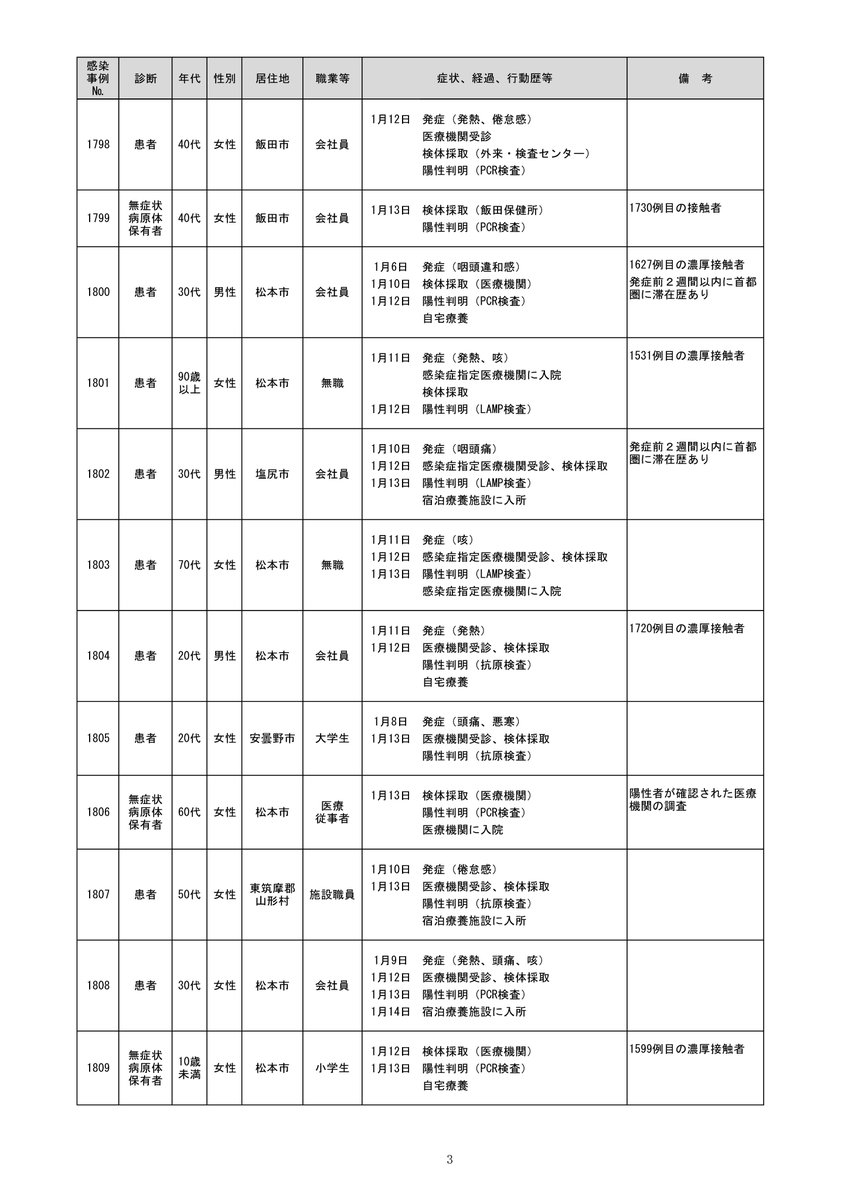 安曇野 市 コロナ