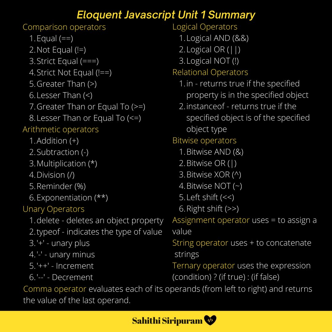 SahithiSiripur1's tweet photo. #day1of21 of reading #EloquentJavascript. My learnings from Chapter 1

#21daysofcode #javascript https://t.co/ds2z8ttU2a
