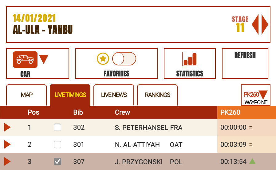 timo_gottschalk's tweet photo. CP2 is checked on #day11 at #Dakar2021. Here’s a glance …

@dakar @Dakarinsaudi_en @PKN_ORLEN @redbullGER https://t.co/6pncoefejn