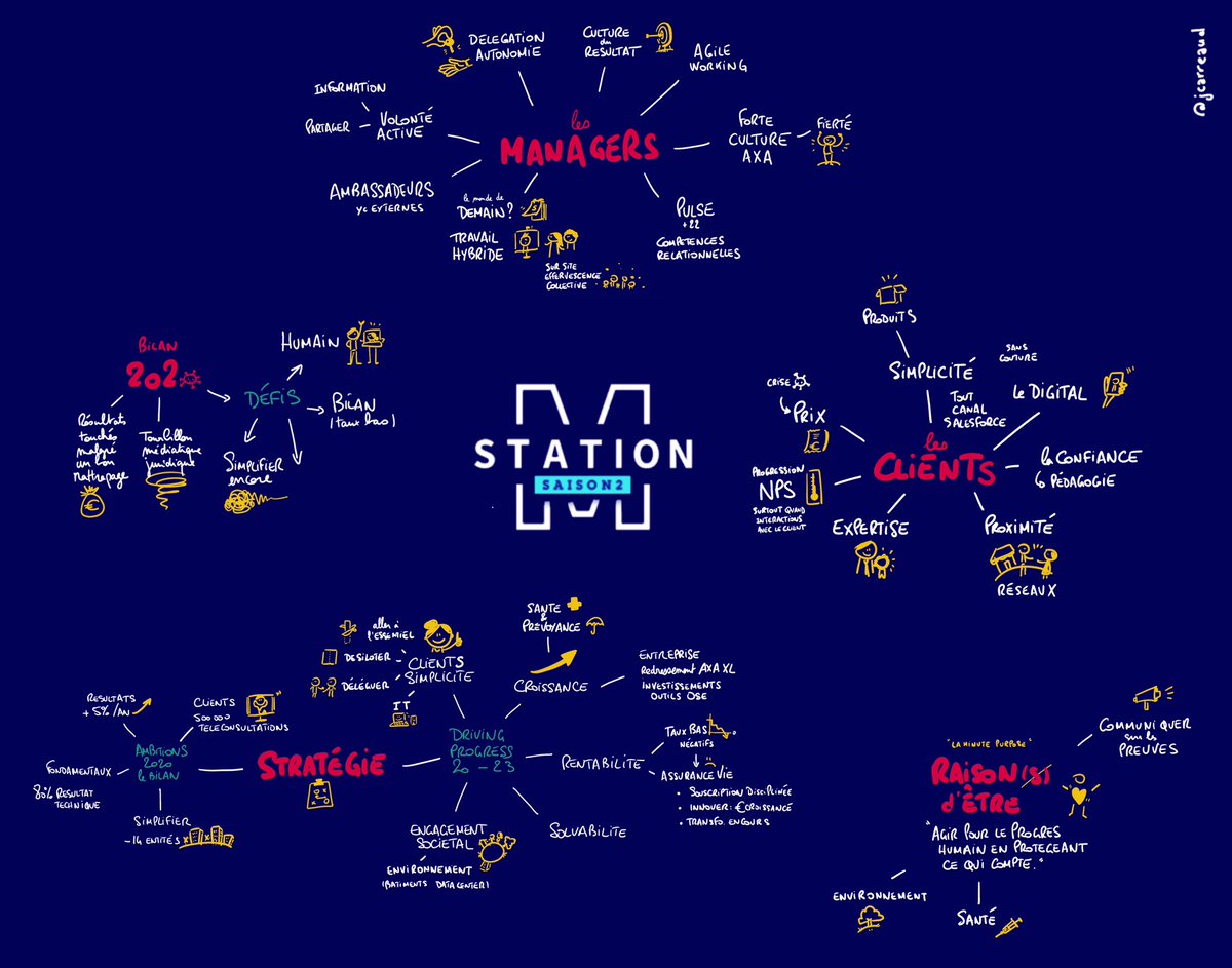 jcarreaud's tweet photo. #StationM à distance mais ensemble avec les managers d #AXAFrance. 👍🚀 https://t.co/pDvUIeLSC3