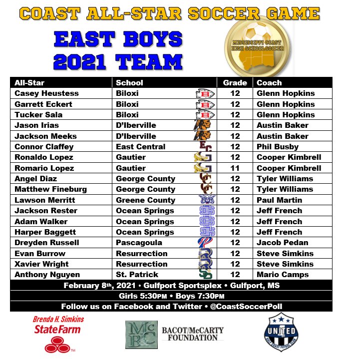 Congratulations to the boys selected for the 4th annual Mississippi Coast All-Star soccer game! The game will be February 8th at the Gulfport Sportsplex! ⚽️

*All selected players will receive an email today with required paperwork and game day details.