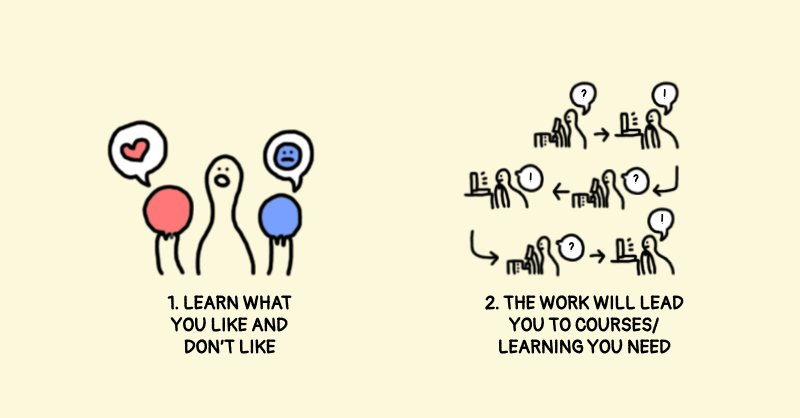 3/ The benefits of taking action:- You learn what you like to do and what you don't- The work you do will lead you to courses/ knowledge that will be the most beneficial to you