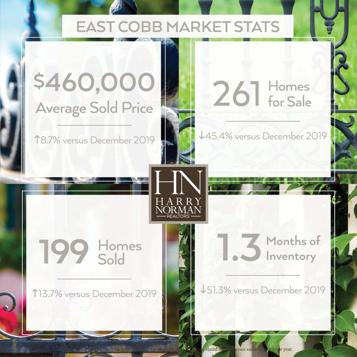 HNRMarietta's tweet image. A comparison of #homesforsale #homessold #soldprice and #monthsofinventory across #WestCobb #EastCobb #Cherokee and #intown #socialstats #HNRHistoricMarietta @HNRealtors