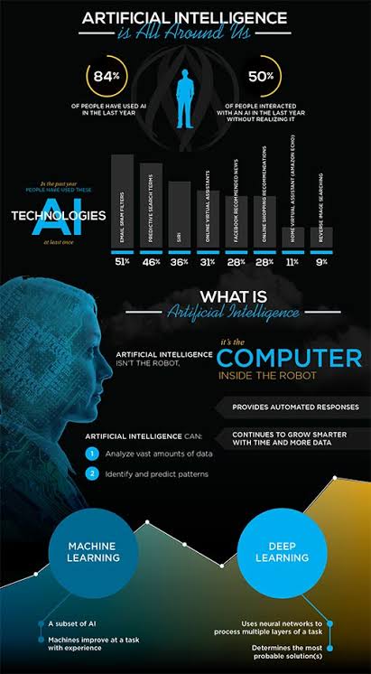 TechTalkHQ_'s tweet image. #AI has the capability to do all ‘heavy lifting’ with analysis, helping predict likely customer outcomes, also guiding agent and supervisor actions.

#ArtificialIntelligence #CX #MachineLearning #datascience #digitaltransformation #tech #BigData #100DaysOfCode #100DaysOfMLCode