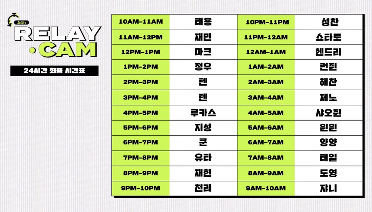 แบบตอนแรกจีซองได้เวลา ตี5-6โมงเช้า พี่แทยงเลยบอกว่าน้องเป็นคนเดียวที่ยังไม่บรรลุนิติภาวะงี้ มีใครอยากแลกเวลากับน้องไหม แล้วคนก็พูดชื่อวินวิน วินวิน แล้วก็บอกว่าวินวินถ่ายออซาจึกับน้อง ถามว่าวินวินอยากแลกไหม วินวินก็โอเคแลก แงงง ต่งซือเฉิงงงง 😭