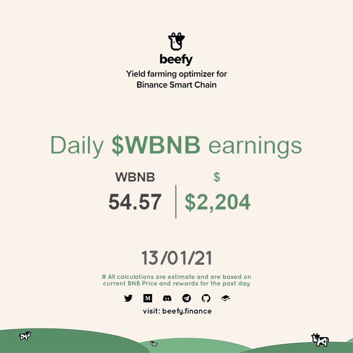yr2150T's tweet photo. Now combine this with $BNB bull run and constant average TVL increase #math just search for #BeefyLEARN 🐮 

#BSC #DEFI @beefyfinance https://t.co/gdwyzKYOg4